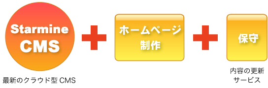 つたえてねっととは